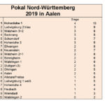 Ligapokal 2019 Nord-Württemberg in Aalen